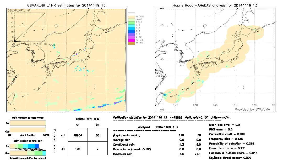 GSMaP NRT validation image.  2014/11/19 13 