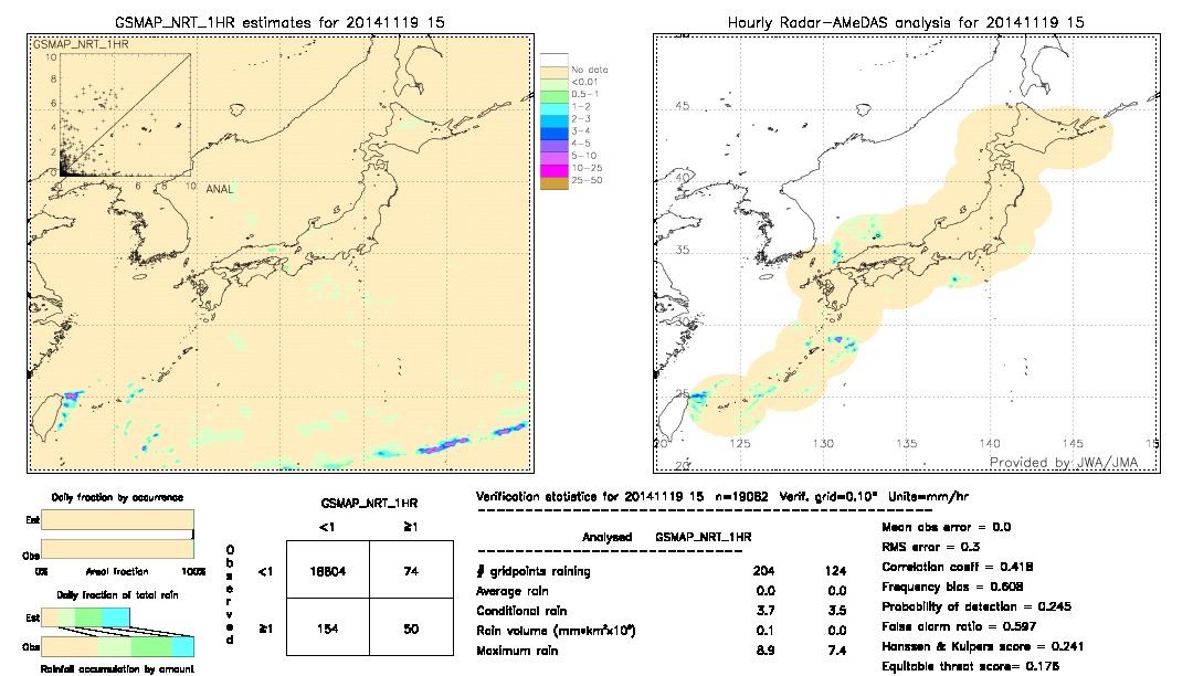 GSMaP NRT validation image.  2014/11/19 15 