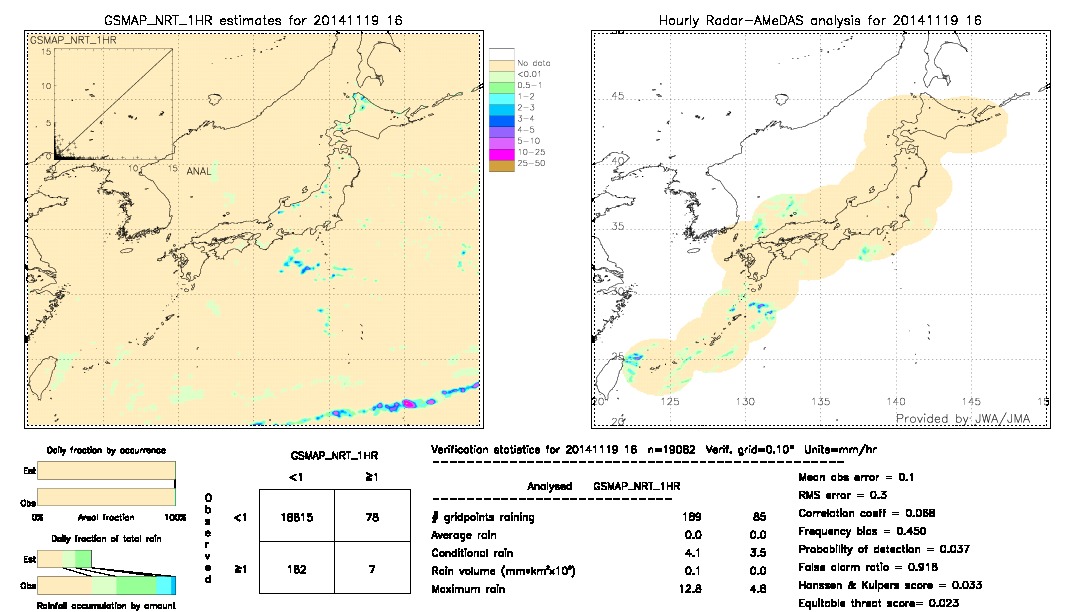 GSMaP NRT validation image.  2014/11/19 16 