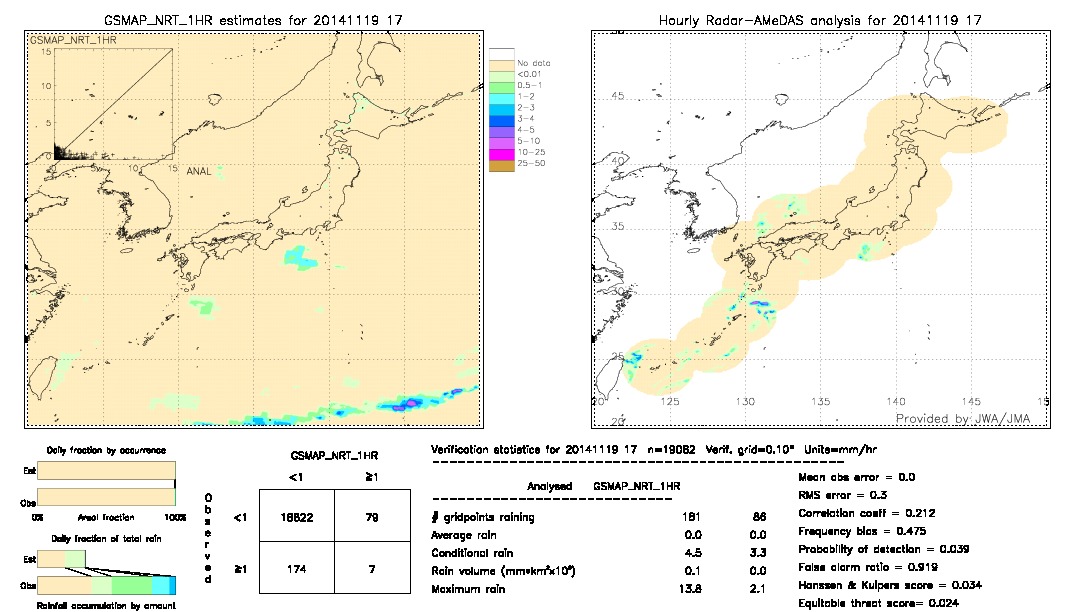 GSMaP NRT validation image.  2014/11/19 17 