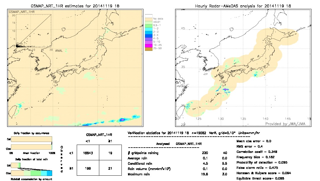 GSMaP NRT validation image.  2014/11/19 18 