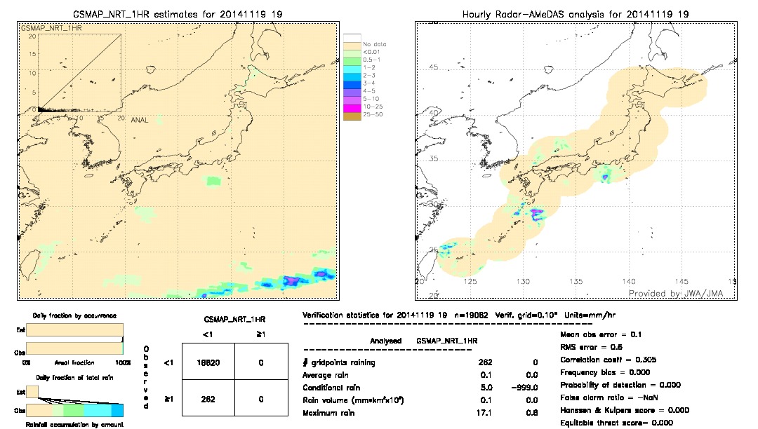 GSMaP NRT validation image.  2014/11/19 19 