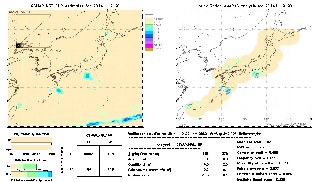 GSMaP NRT validation image.  2014/11/19 20 