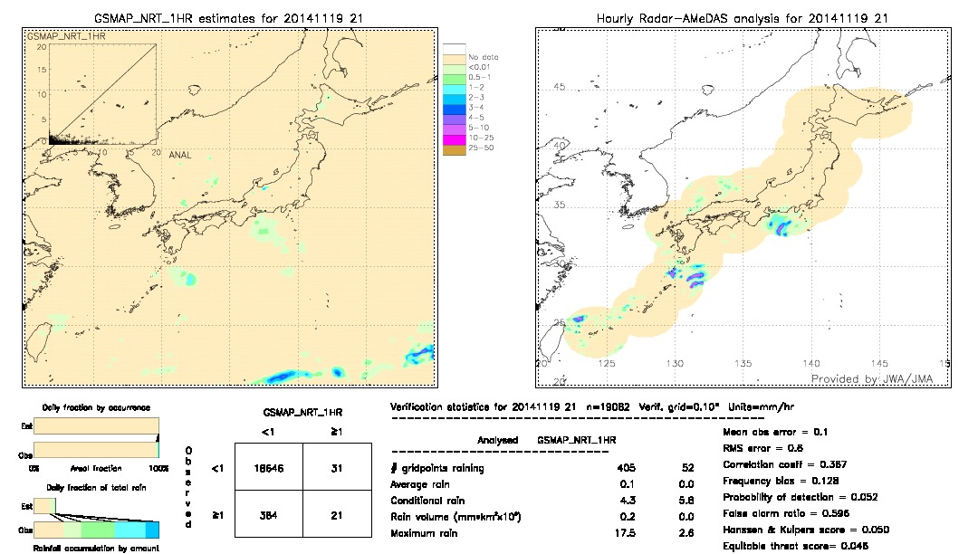 GSMaP NRT validation image.  2014/11/19 21 