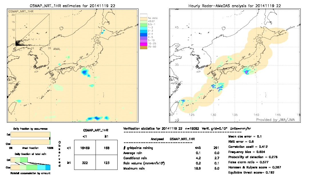 GSMaP NRT validation image.  2014/11/19 22 