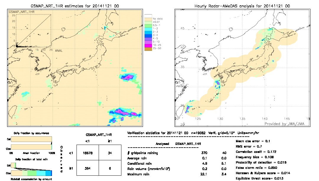 GSMaP NRT validation image.  2014/11/21 00 