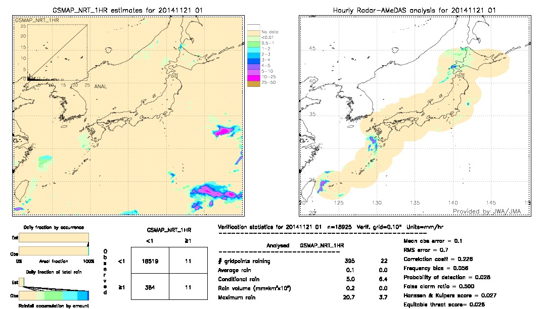 GSMaP NRT validation image.  2014/11/21 01 