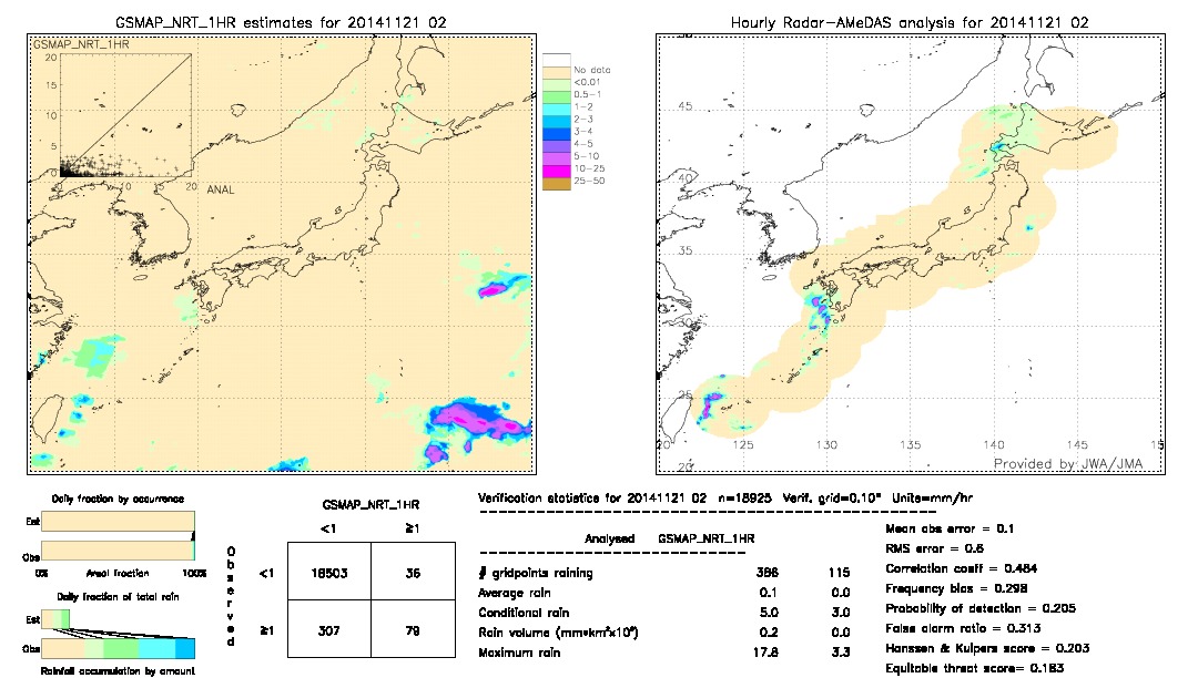 GSMaP NRT validation image.  2014/11/21 02 