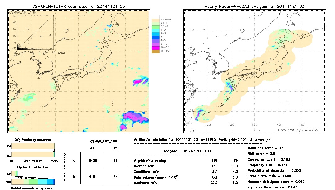 GSMaP NRT validation image.  2014/11/21 03 