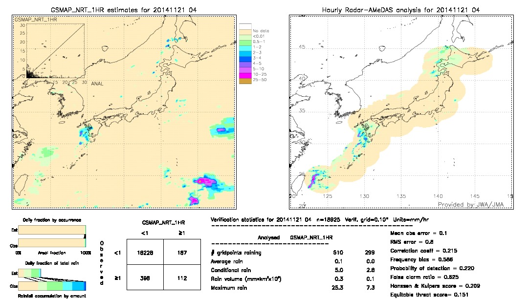 GSMaP NRT validation image.  2014/11/21 04 