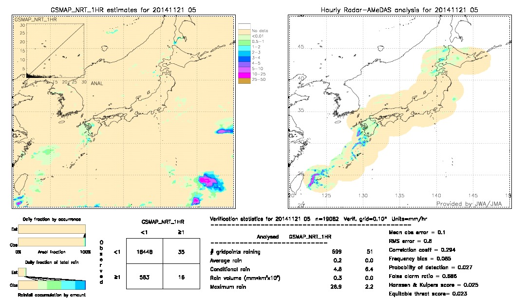 GSMaP NRT validation image.  2014/11/21 05 