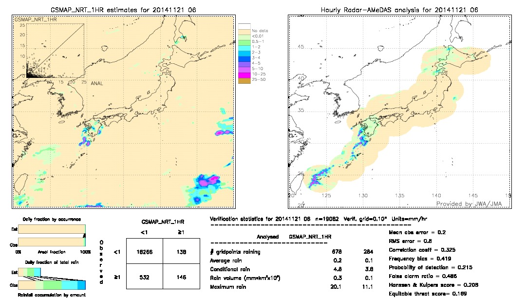 GSMaP NRT validation image.  2014/11/21 06 