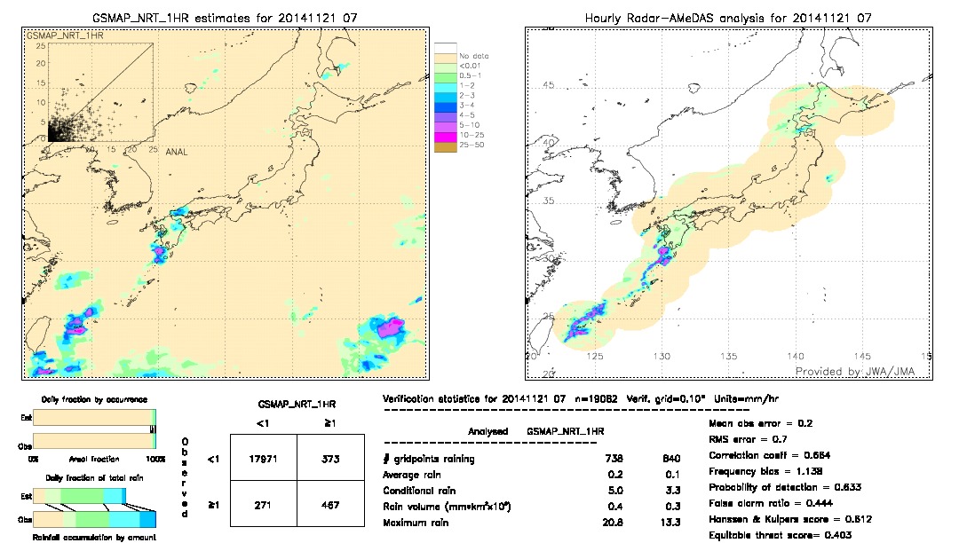 GSMaP NRT validation image.  2014/11/21 07 