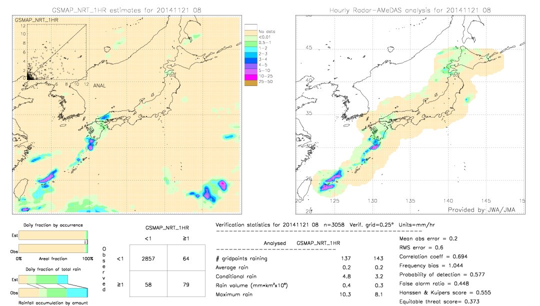 GSMaP NRT validation image.  2014/11/21 08 