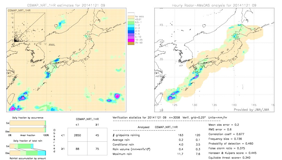 GSMaP NRT validation image.  2014/11/21 09 