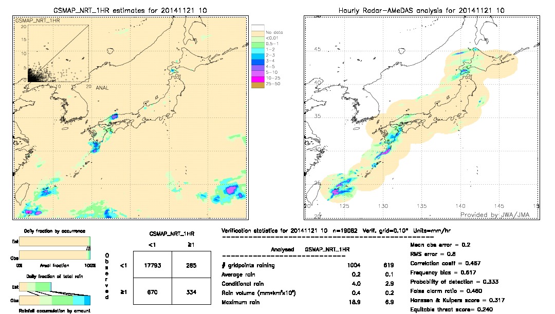 GSMaP NRT validation image.  2014/11/21 10 