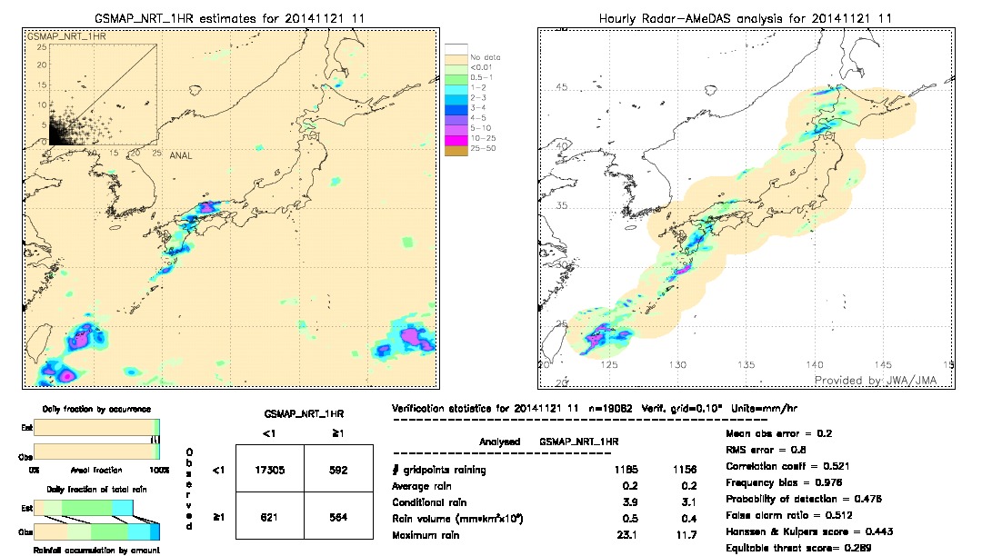 GSMaP NRT validation image.  2014/11/21 11 