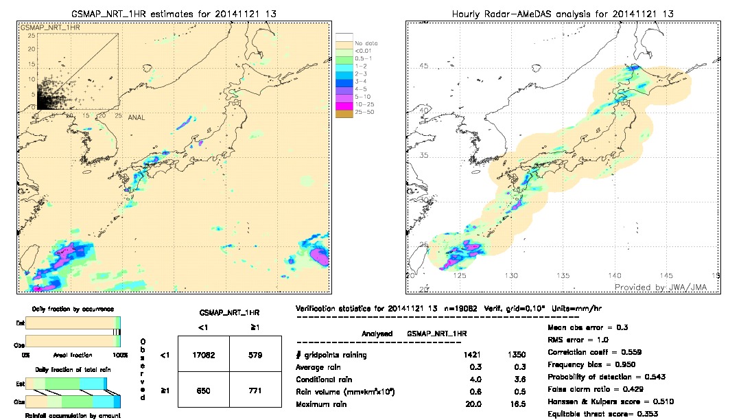 GSMaP NRT validation image.  2014/11/21 13 