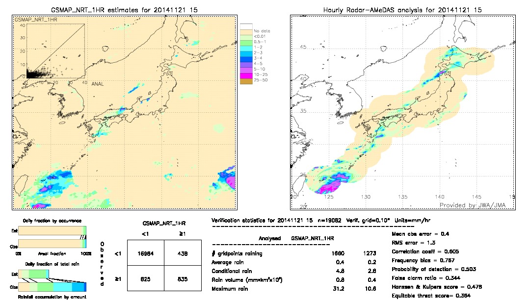 GSMaP NRT validation image.  2014/11/21 15 