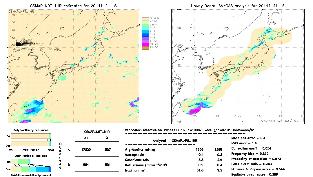 GSMaP NRT validation image.  2014/11/21 16 