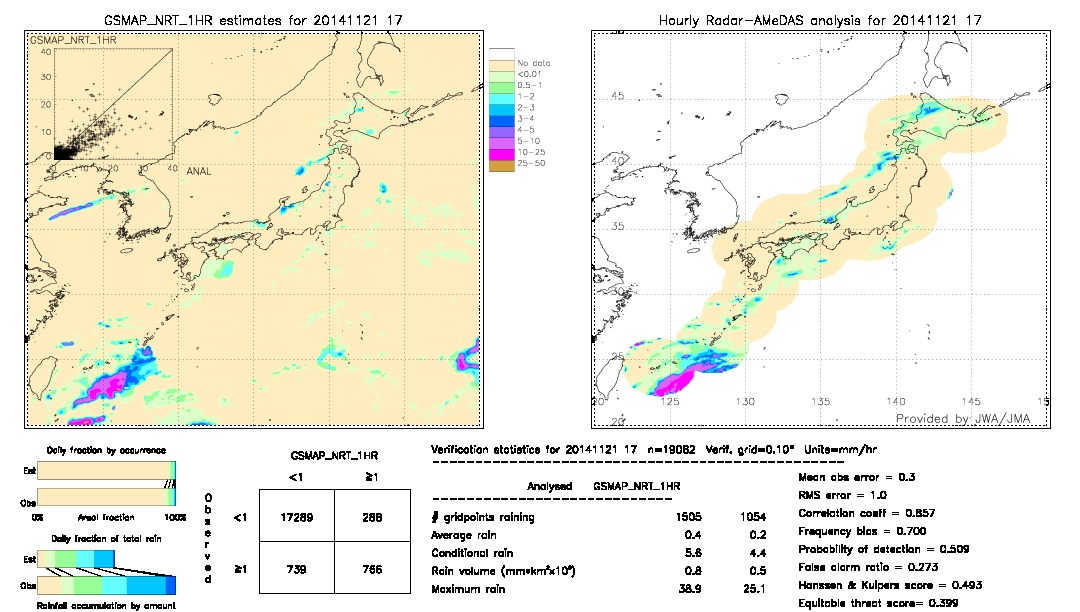 GSMaP NRT validation image.  2014/11/21 17 