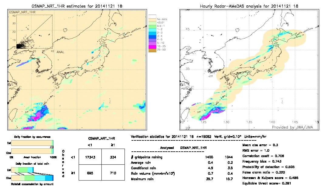 GSMaP NRT validation image.  2014/11/21 18 