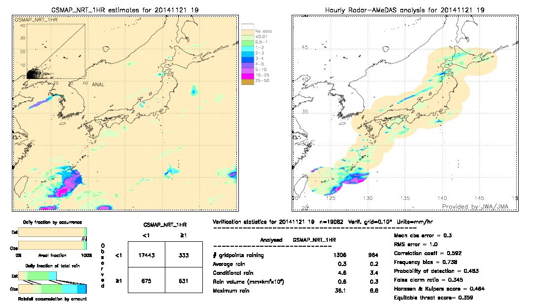 GSMaP NRT validation image.  2014/11/21 19 