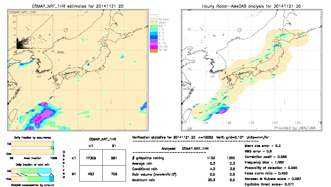 GSMaP NRT validation image.  2014/11/21 20 