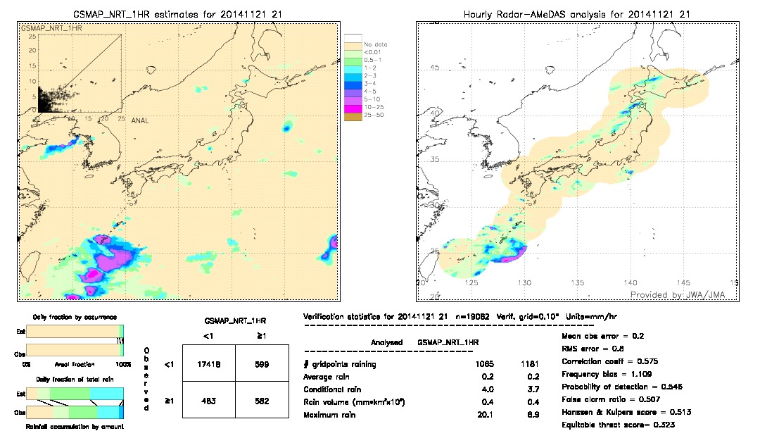 GSMaP NRT validation image.  2014/11/21 21 