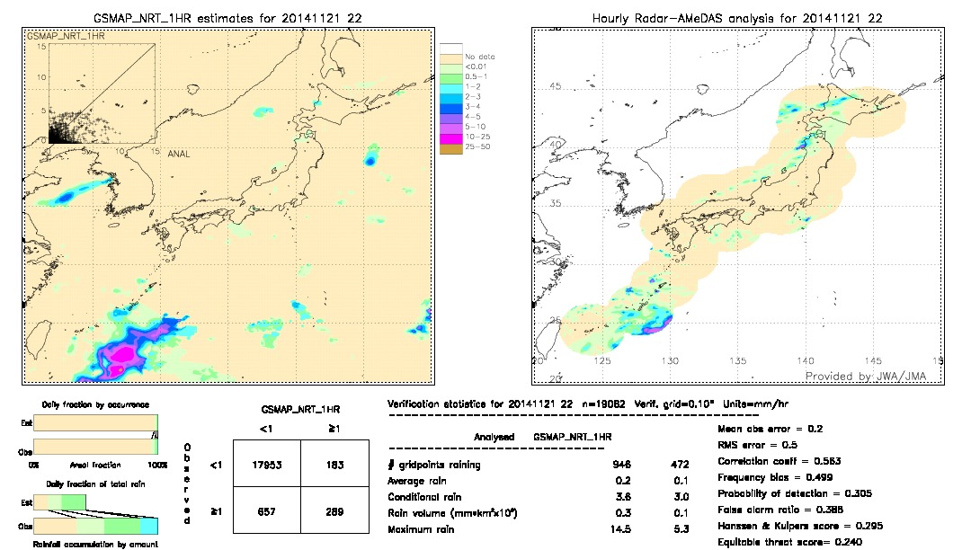 GSMaP NRT validation image.  2014/11/21 22 