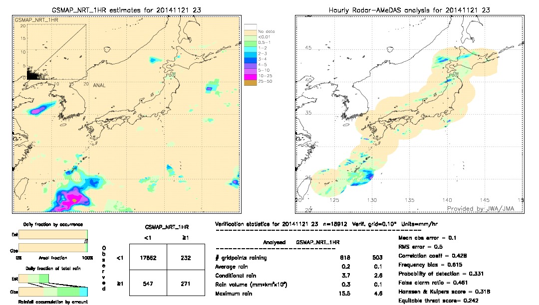 GSMaP NRT validation image.  2014/11/21 23 