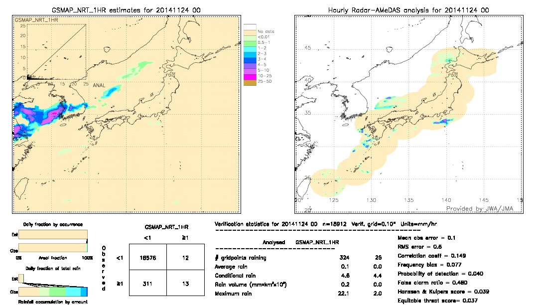 GSMaP NRT validation image.  2014/11/24 00 