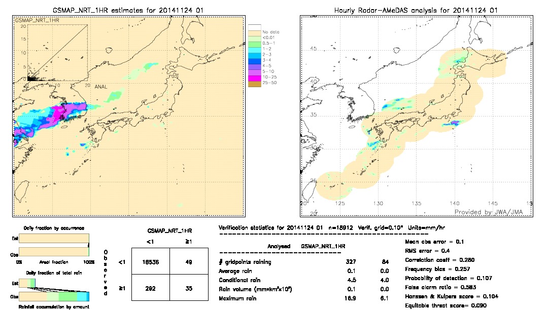 GSMaP NRT validation image.  2014/11/24 01 