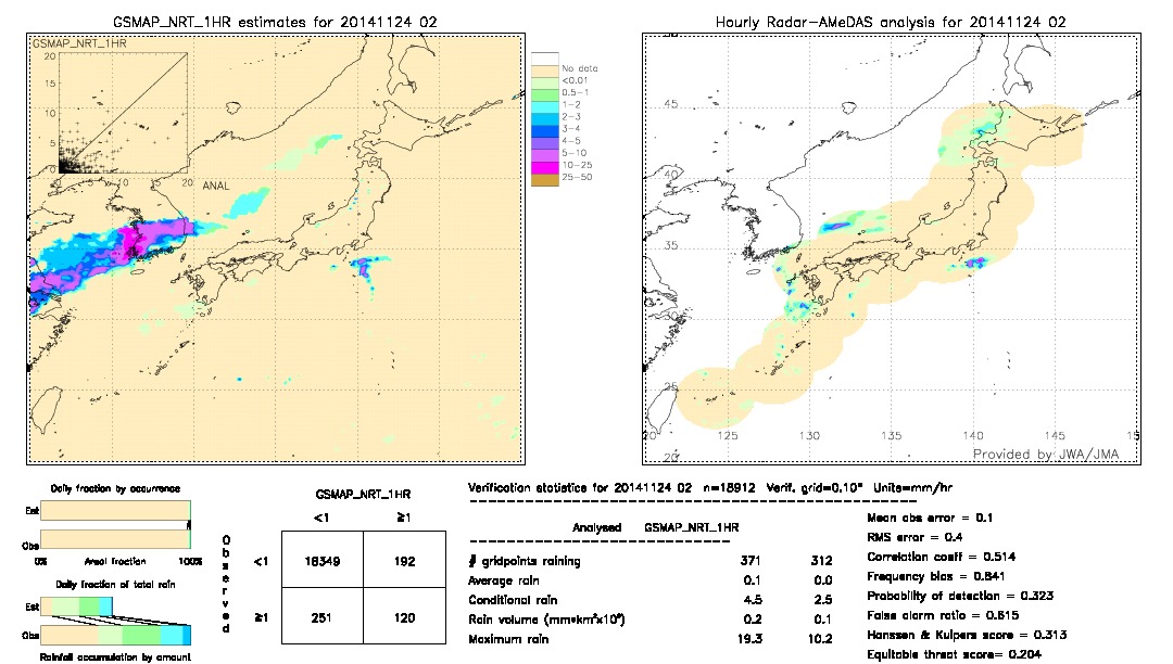 GSMaP NRT validation image.  2014/11/24 02 