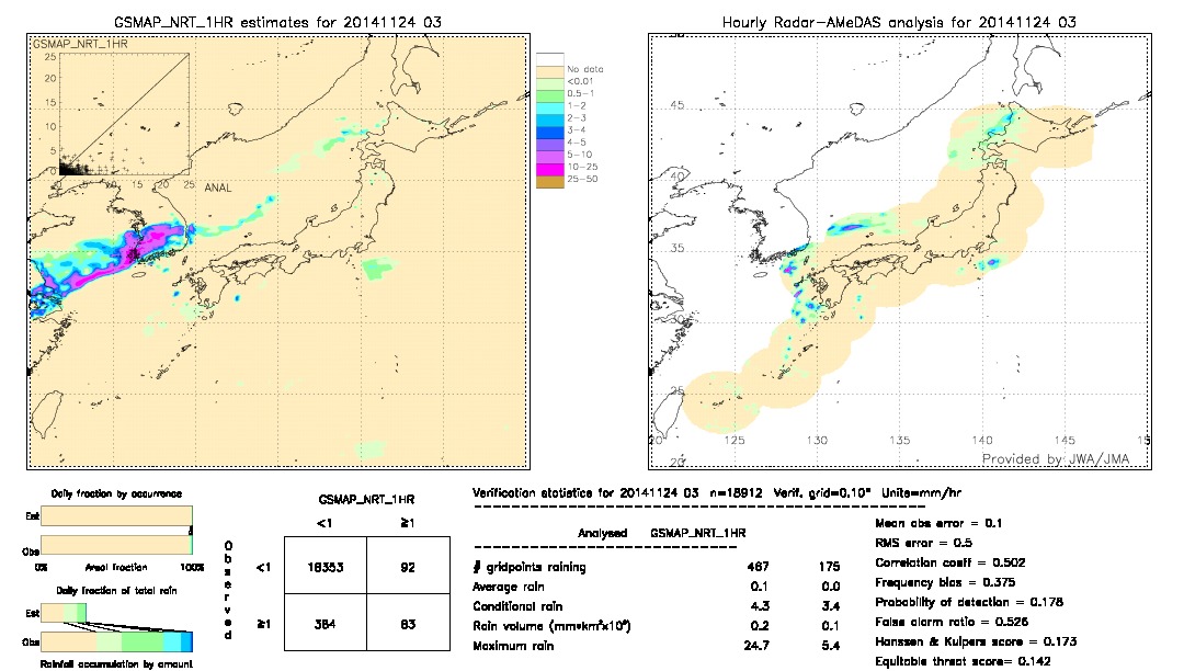 GSMaP NRT validation image.  2014/11/24 03 