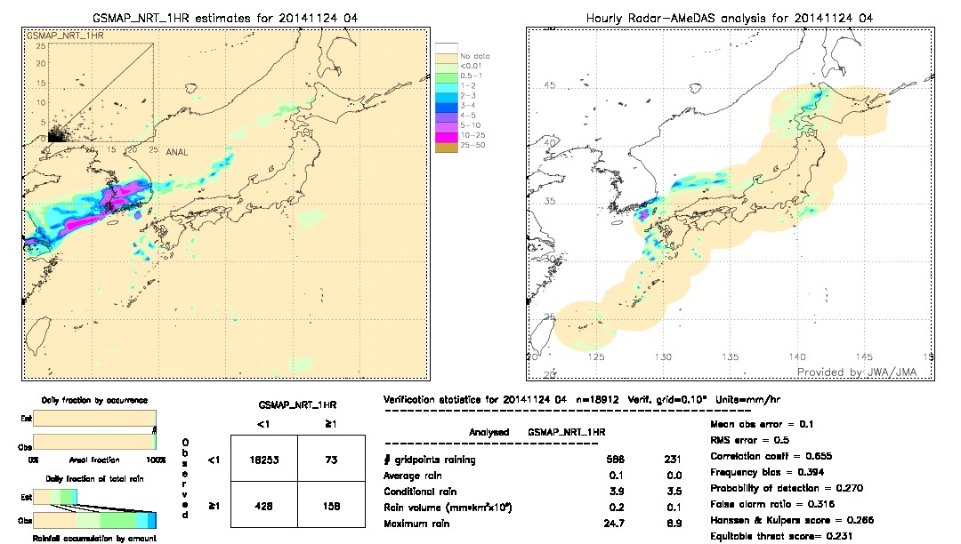 GSMaP NRT validation image.  2014/11/24 04 