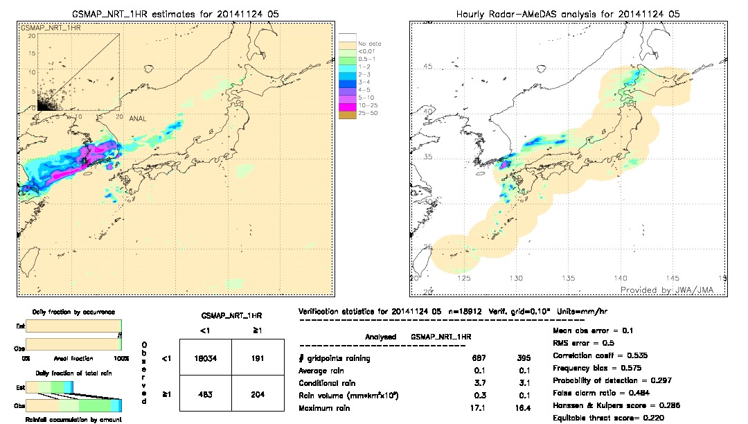 GSMaP NRT validation image.  2014/11/24 05 