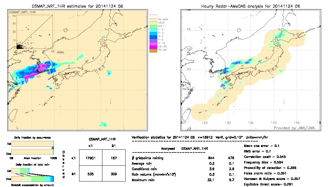 GSMaP NRT validation image.  2014/11/24 06 