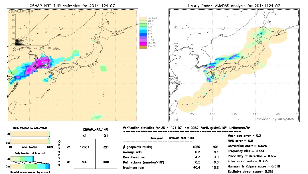 GSMaP NRT validation image.  2014/11/24 07 