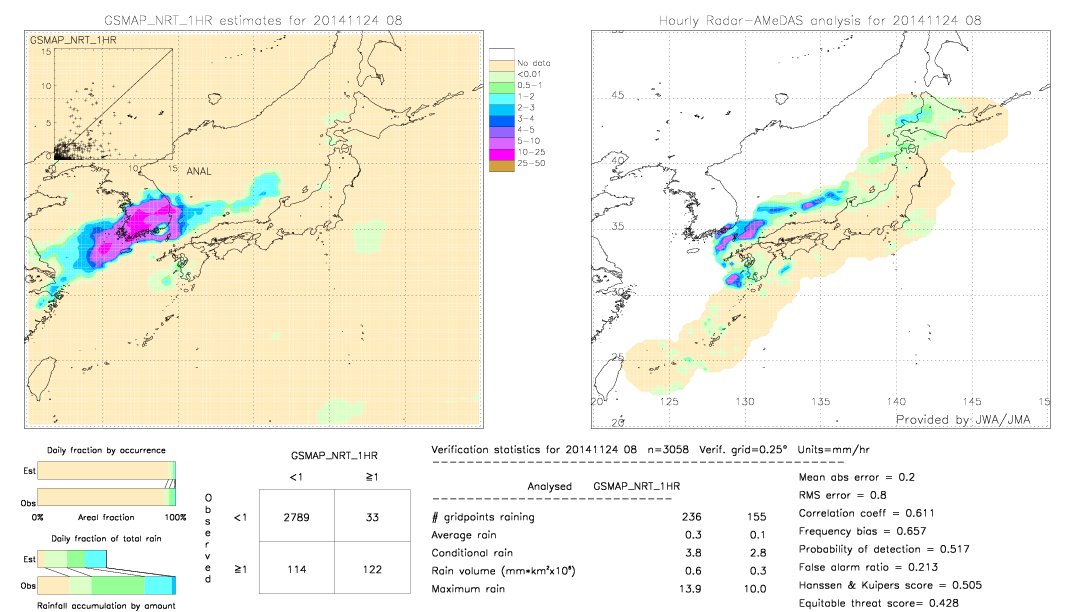 GSMaP NRT validation image.  2014/11/24 08 