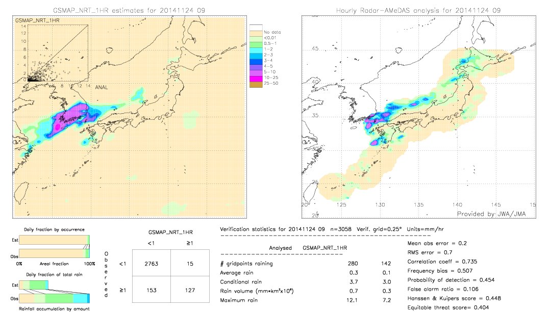 GSMaP NRT validation image.  2014/11/24 09 