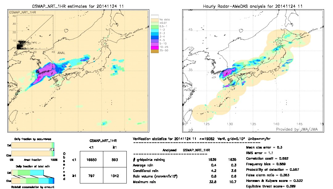 GSMaP NRT validation image.  2014/11/24 11 