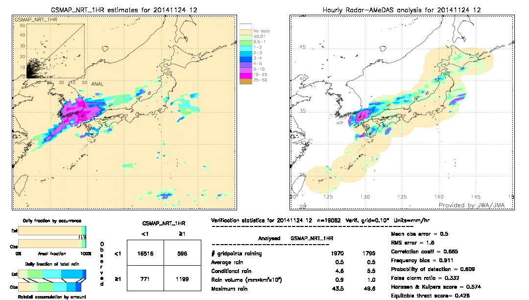 GSMaP NRT validation image.  2014/11/24 12 