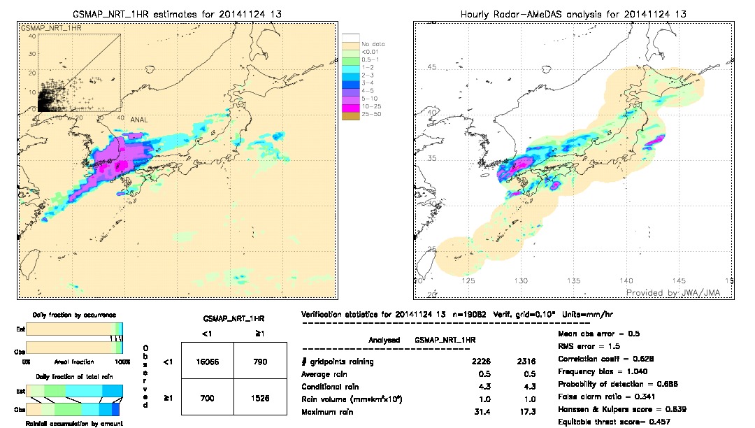 GSMaP NRT validation image.  2014/11/24 13 