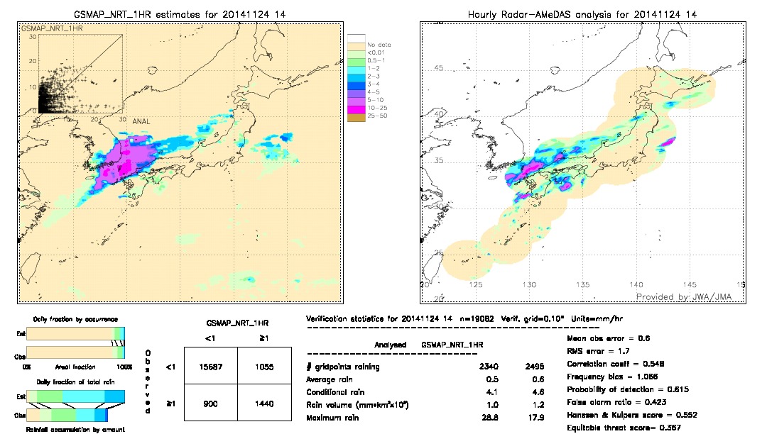 GSMaP NRT validation image.  2014/11/24 14 