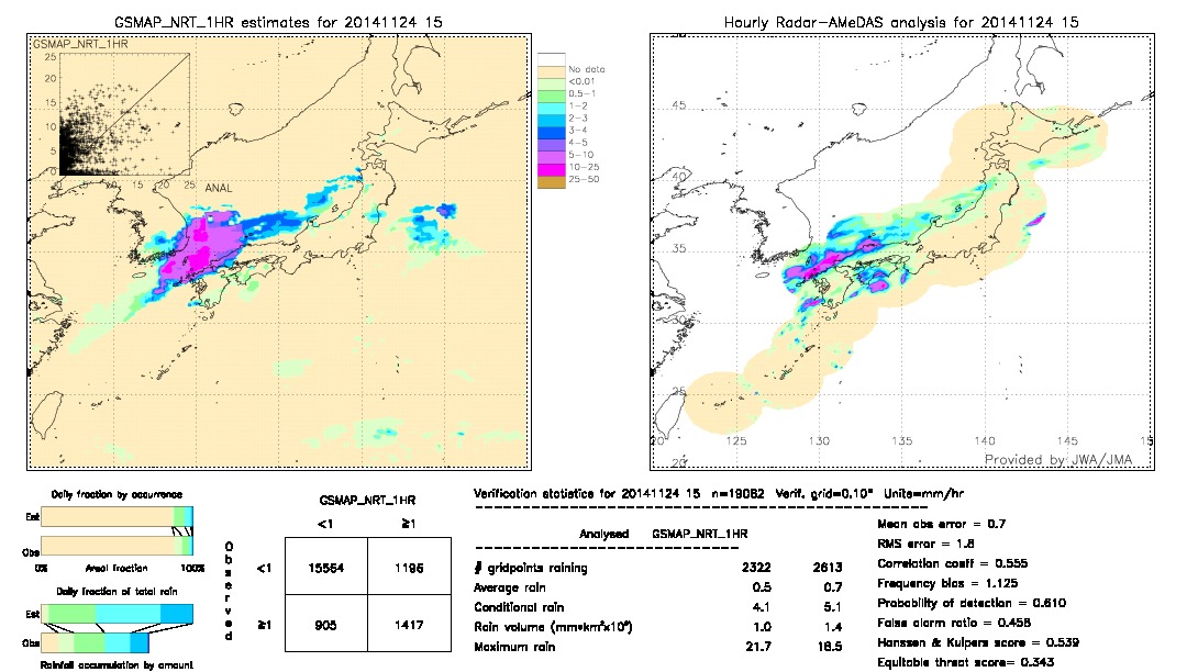 GSMaP NRT validation image.  2014/11/24 15 