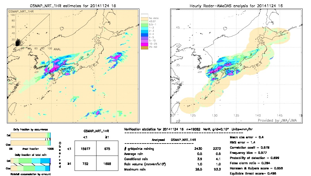 GSMaP NRT validation image.  2014/11/24 16 