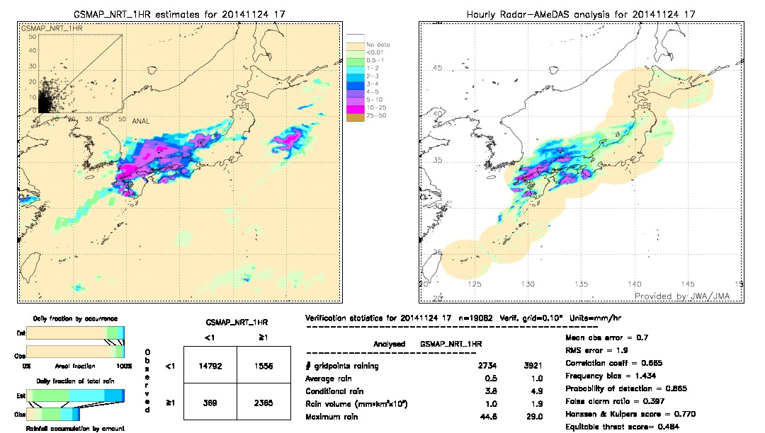 GSMaP NRT validation image.  2014/11/24 17 