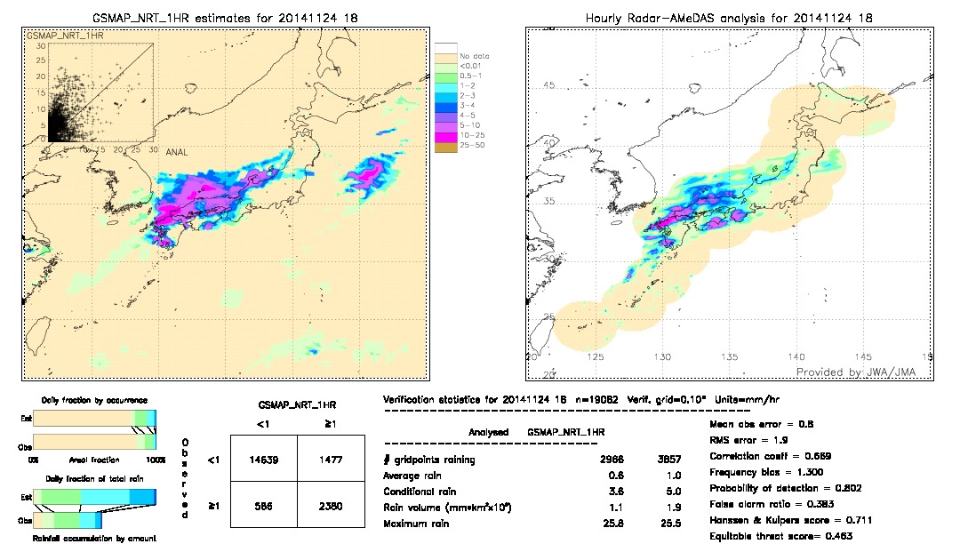 GSMaP NRT validation image.  2014/11/24 18 