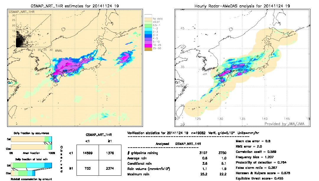 GSMaP NRT validation image.  2014/11/24 19 